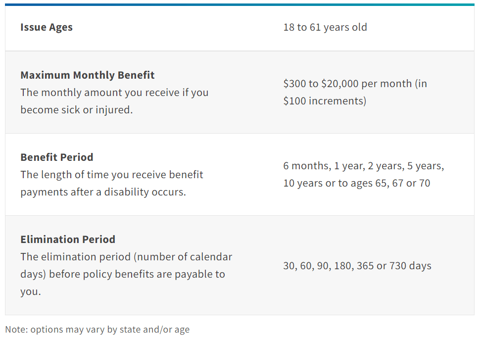 Mutual Income Solutions℠ income protection overview.